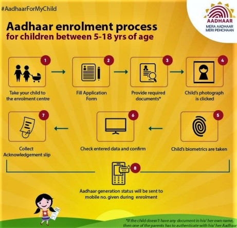 aadhar-for-children