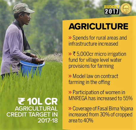 agriculture-budget-2017