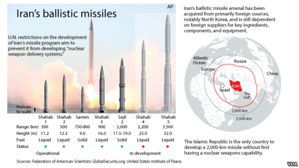 iran-ballistic-missiles