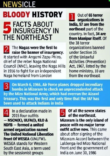 north-east-insurgency