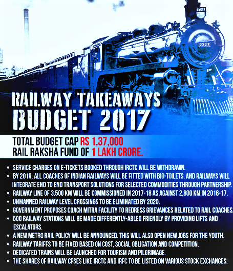 railway_budget2017