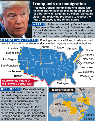 trumps-immigration-policies