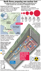 North Korea prepares new nuclear test